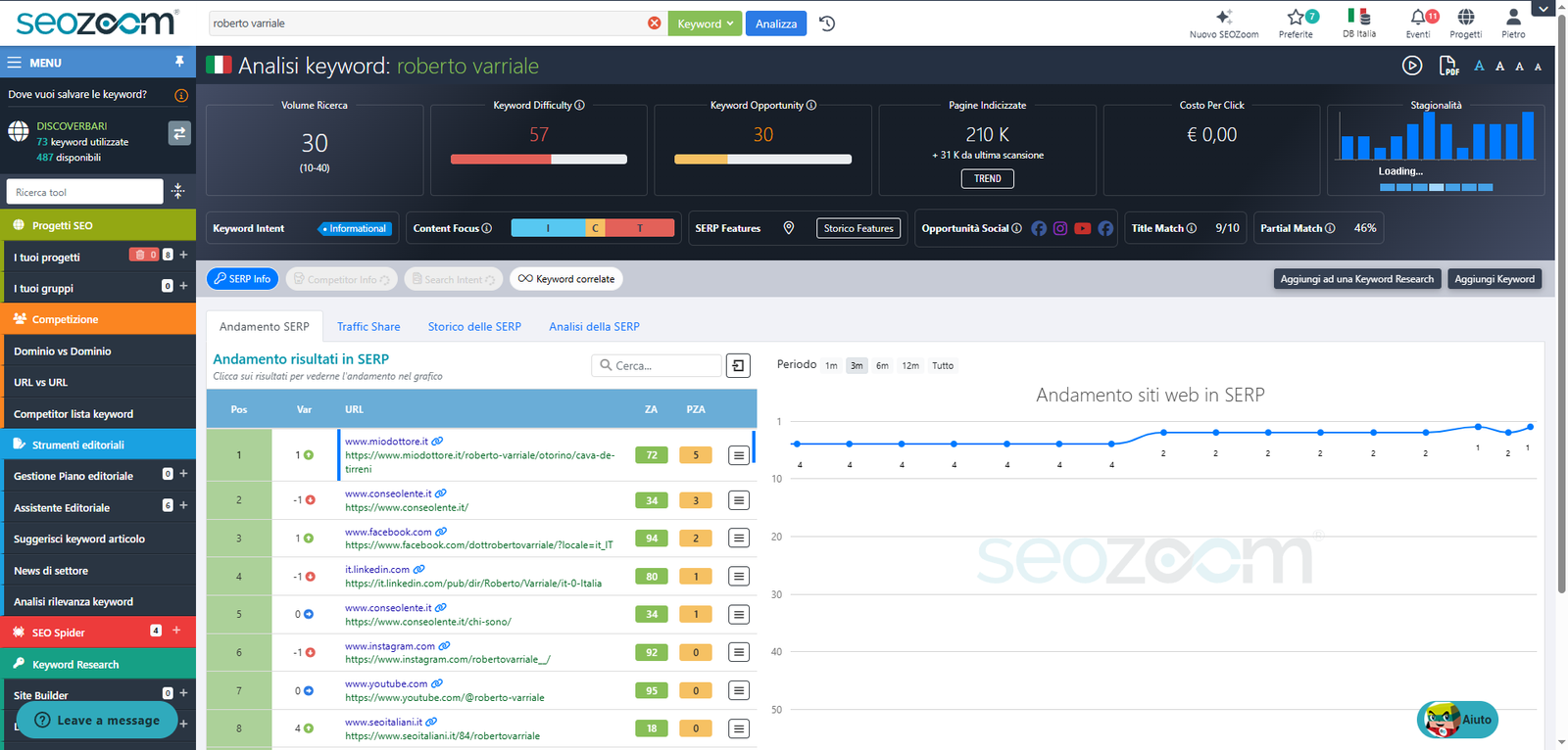 roberto varriale consulente seo