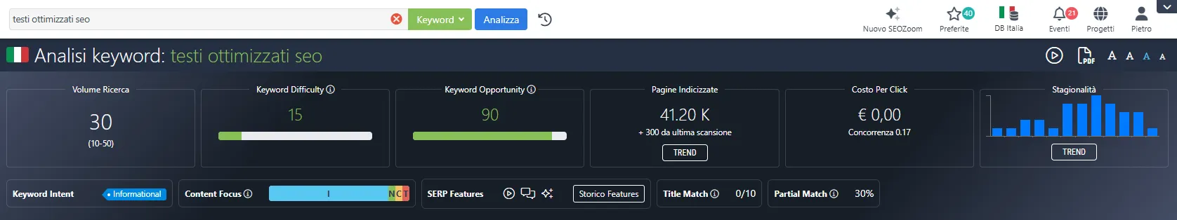 analisi keyword con seo zoom